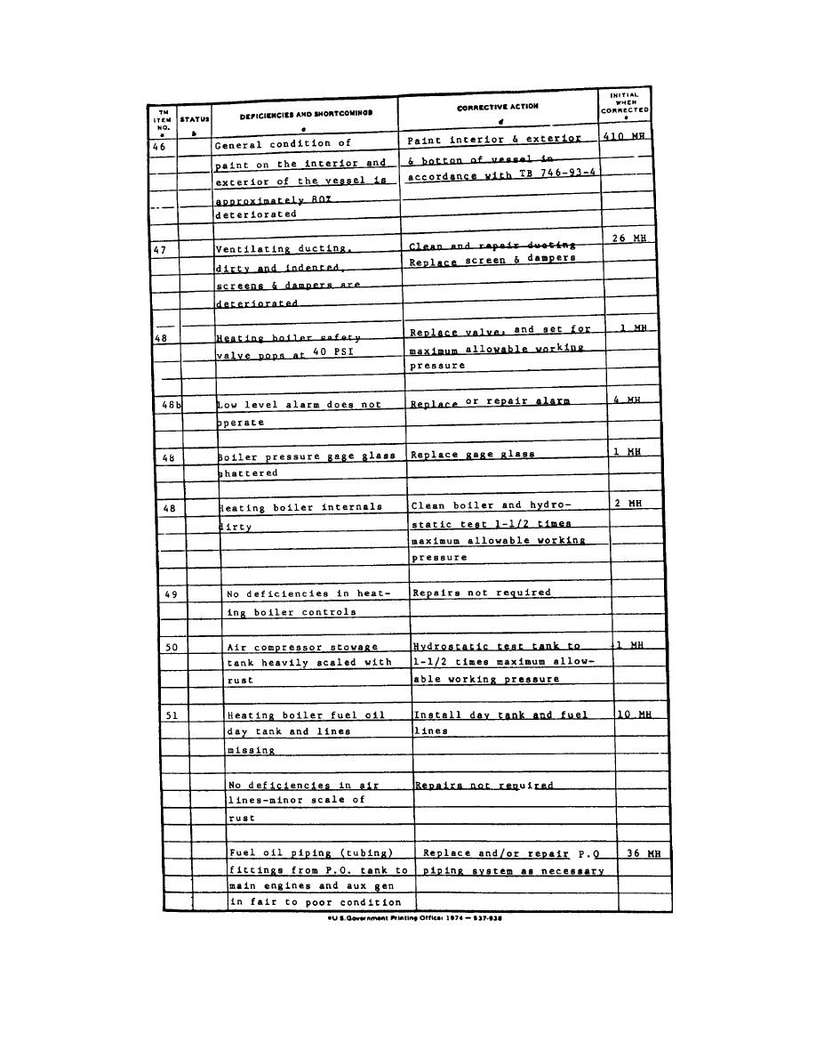 Equipment Inspection And Maintenance Worksheet