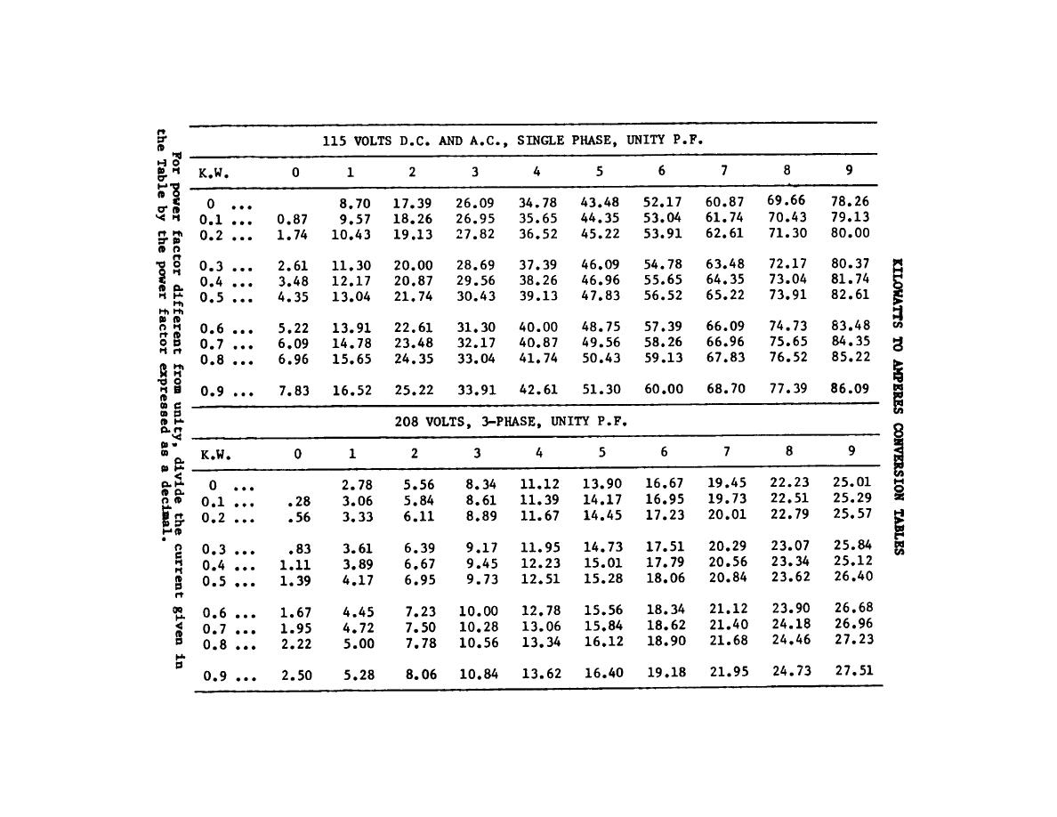 Horsepower Conversion Chart http://boatmanuals.tpub.com/TB-55-1900-201 ...