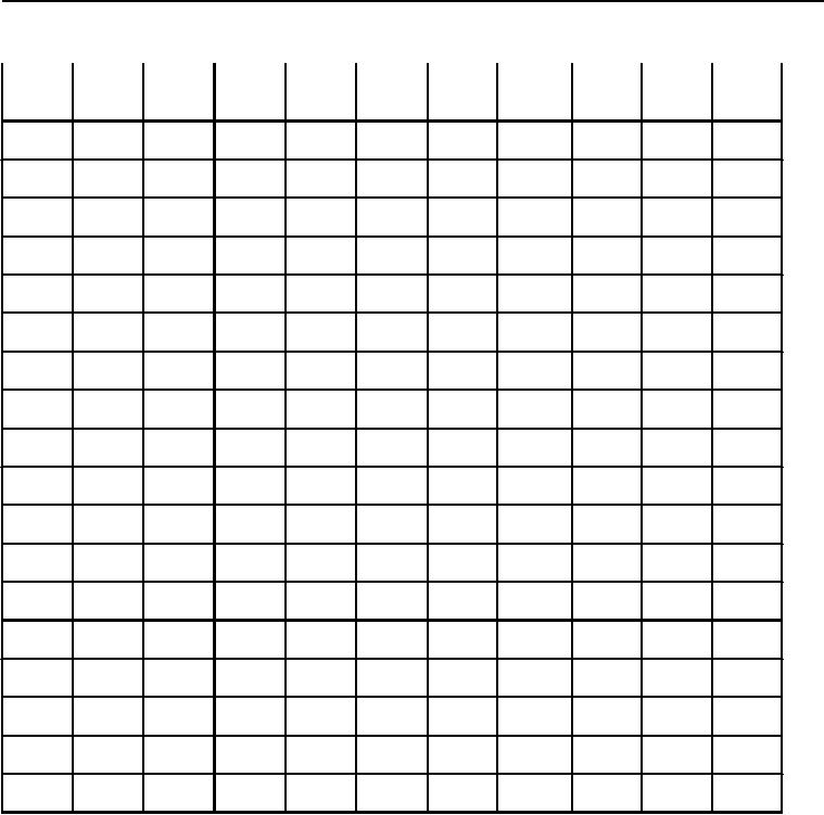 Table 5. Torque Limits for Wet Fasteners - Continued