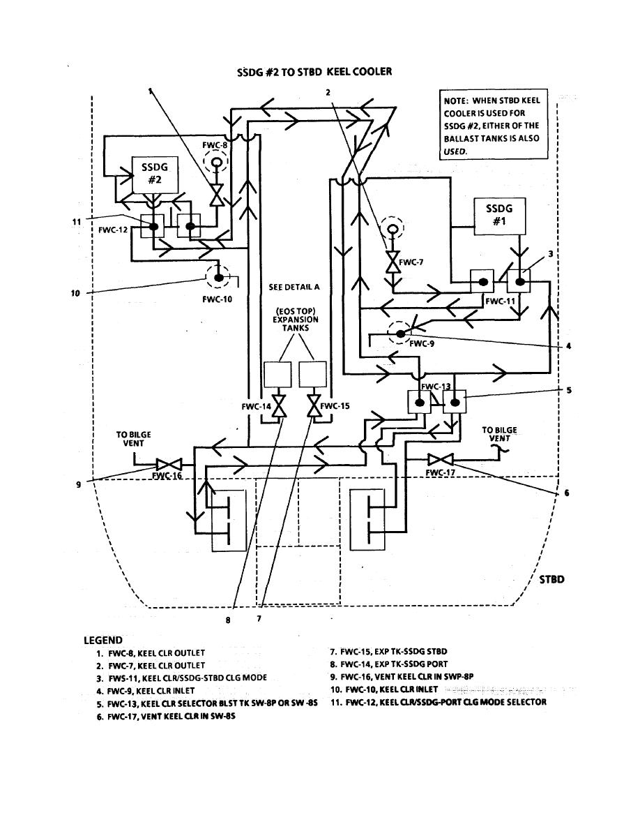 FIGURE 1-44. Ship's Service Diesel Generator Fresh Water Cooling Piping ...